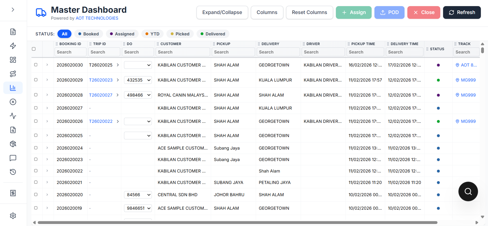 Master Dashboard main view