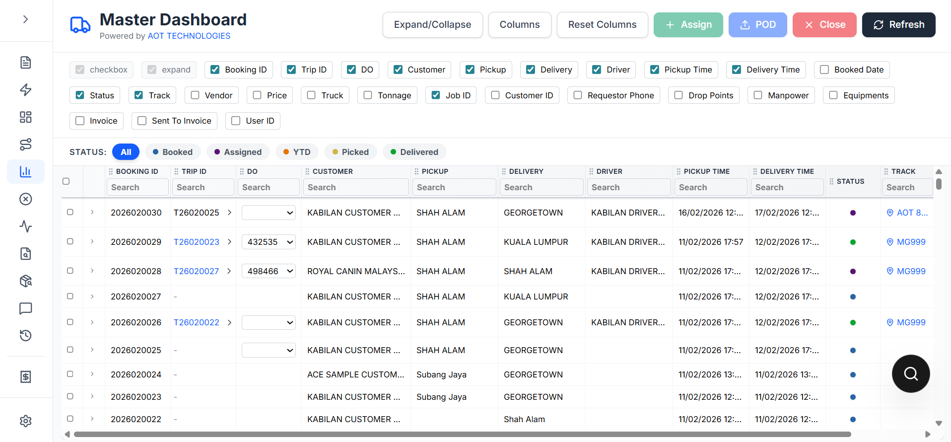 Master Dashboard columns picker