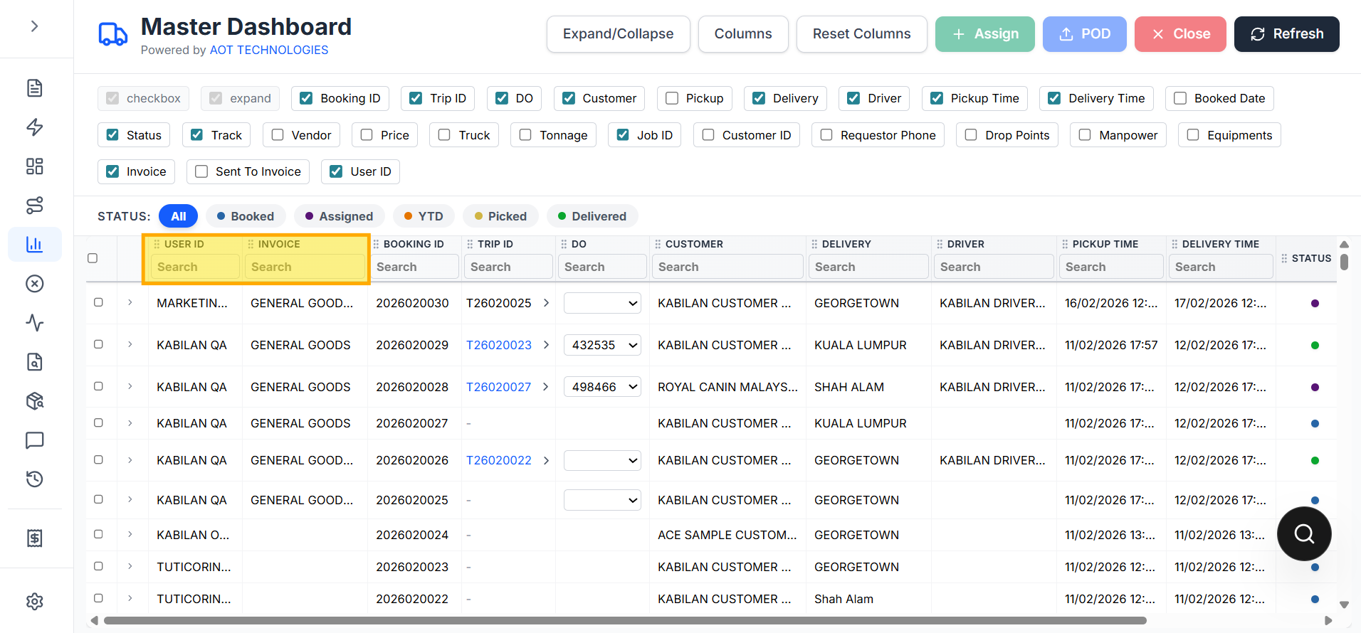 Master Dashboard with Invoice and User ID columns